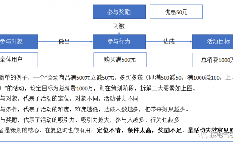 活动复盘报告，这样写真的很赞！