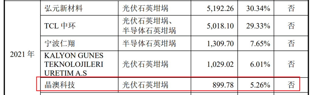 晶盛机电分拆美晶新材上市：营收快速增长，现金流紧张