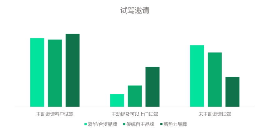 新鲜出炉，10月新能源销售体验横评