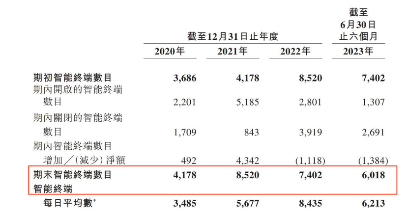 趣致集团转战港交所：累亏5亿，创始人殷珏辉送股