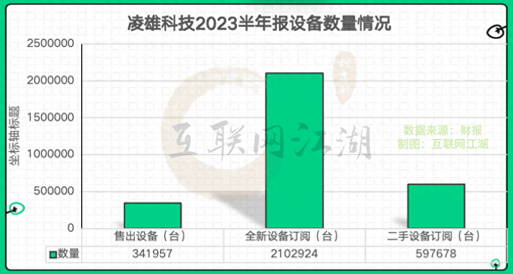 拆解小熊U租母公司半年报：DaaS是优质赛道吗？