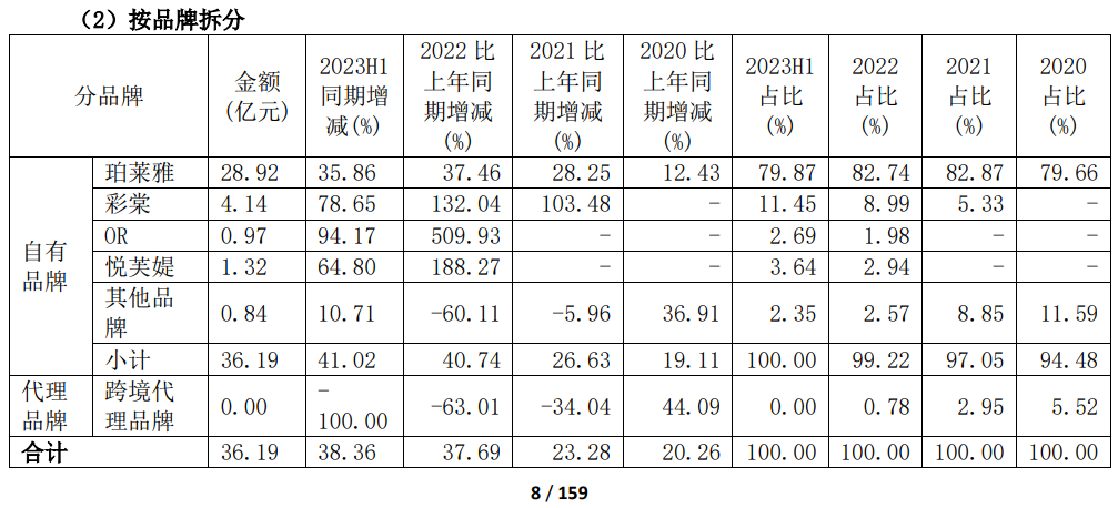 IPO再中止，毛戈平又怎么了