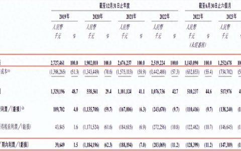 亏损高达18.02亿元，无人零售机还有生意可做吗？