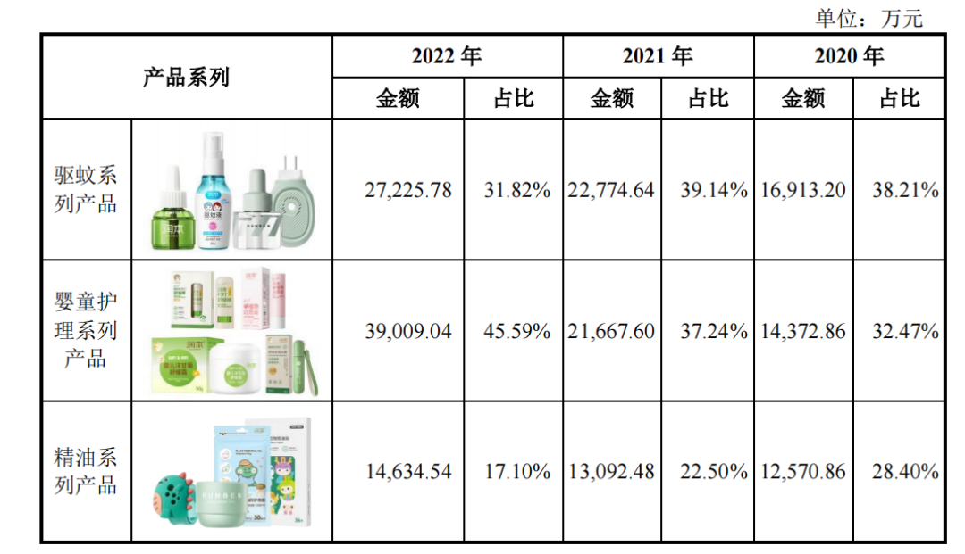 高瓴投的润本生物正式敲钟上市