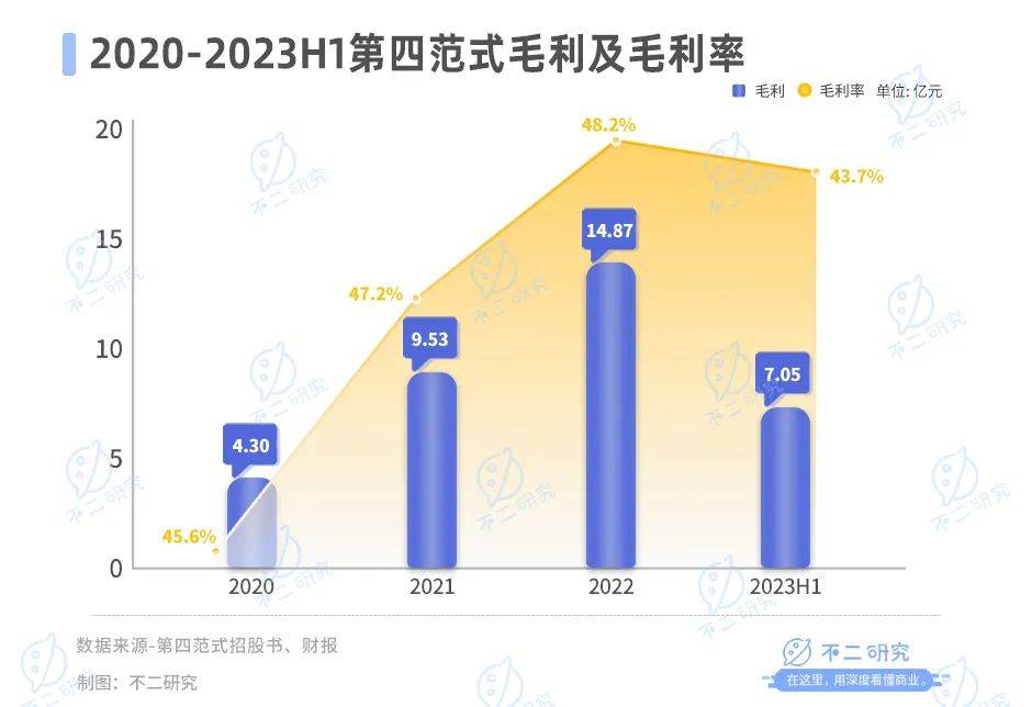 第四范式流血上市，AI大模型难逃亏损“魔咒”