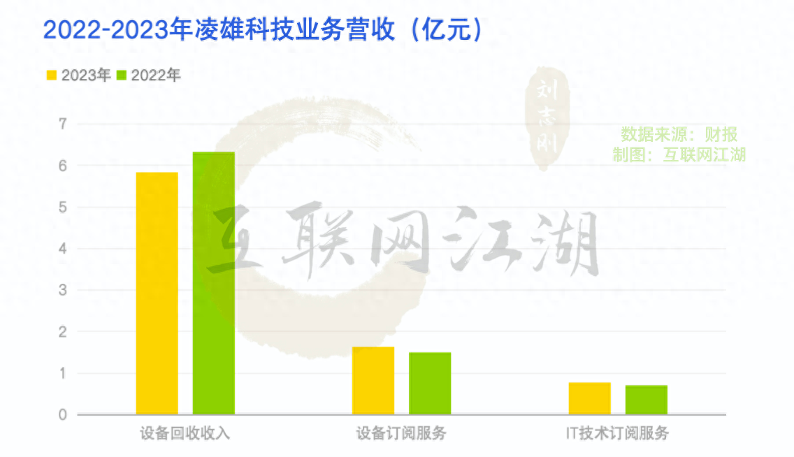 拆解小熊U租母公司半年报：DaaS是优质赛道吗？