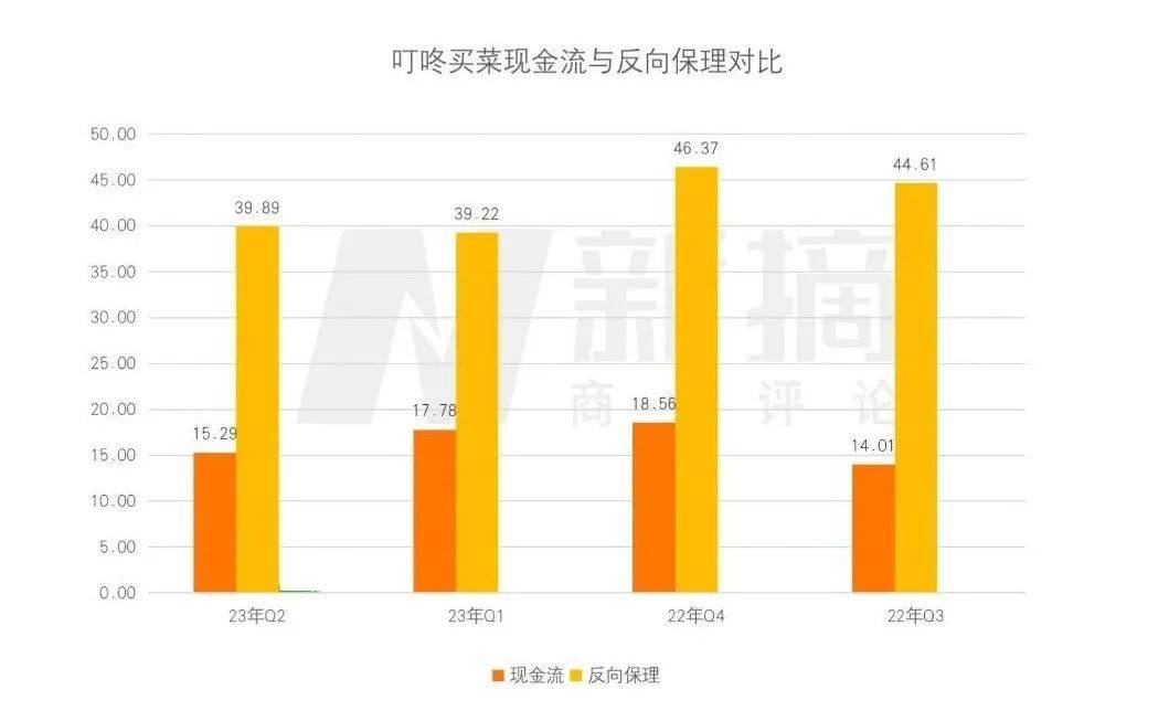 连撤十城、现金流吃紧 叮咚能否靠预制菜翻盘？