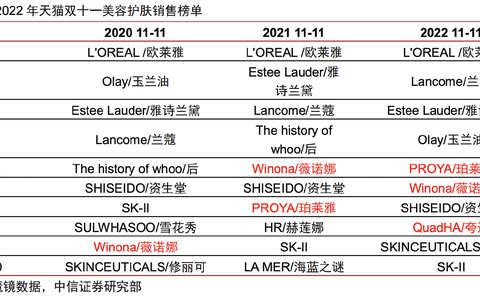 毛利率堪比茅台，市占率全球第一的绝对龙头！