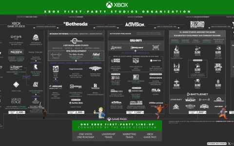 微软收购尘埃落定，索尼如何才能整个大新闻？