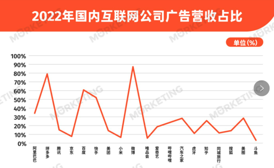 小红书能打破高逼格社区的商业化魔咒吗？