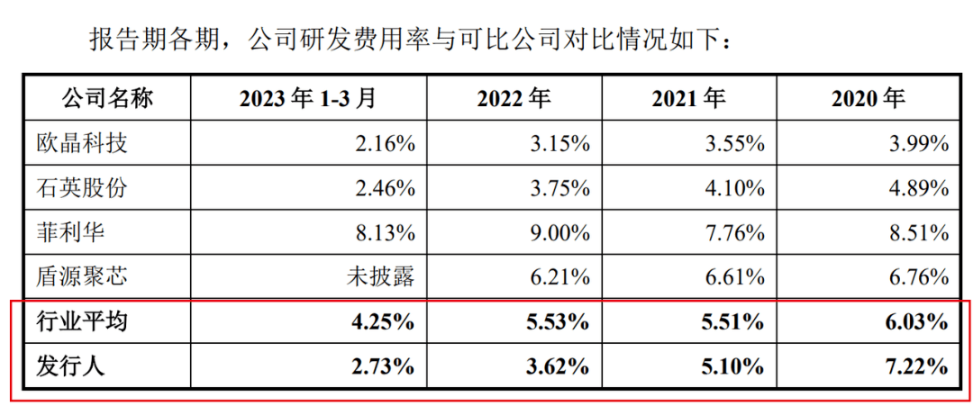 晶盛机电分拆美晶新材上市：营收快速增长，现金流紧张