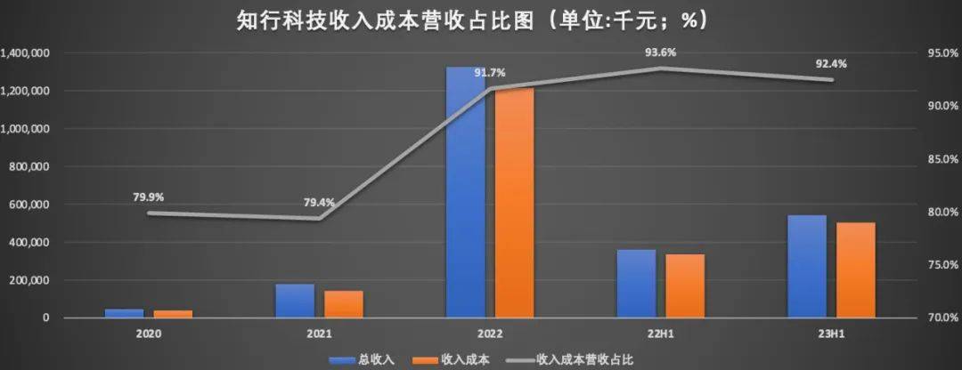 一级市场遇冷，知行科技二级市场能否“复宠”？