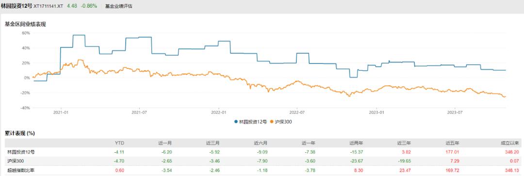 林园，A股的长期主义碉堡