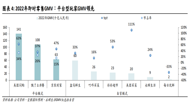 为何，巨头们都在角逐即时零售？