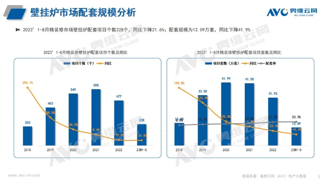 2023年1-8月精装修市场热水系统简析