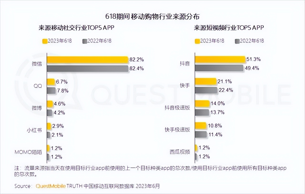 小红书的「买手电商」能走通吗？