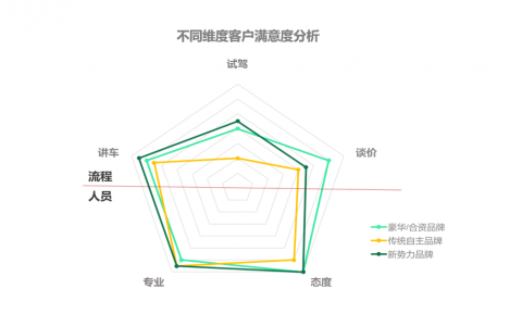 新鲜出炉，10月新能源销售体验横评