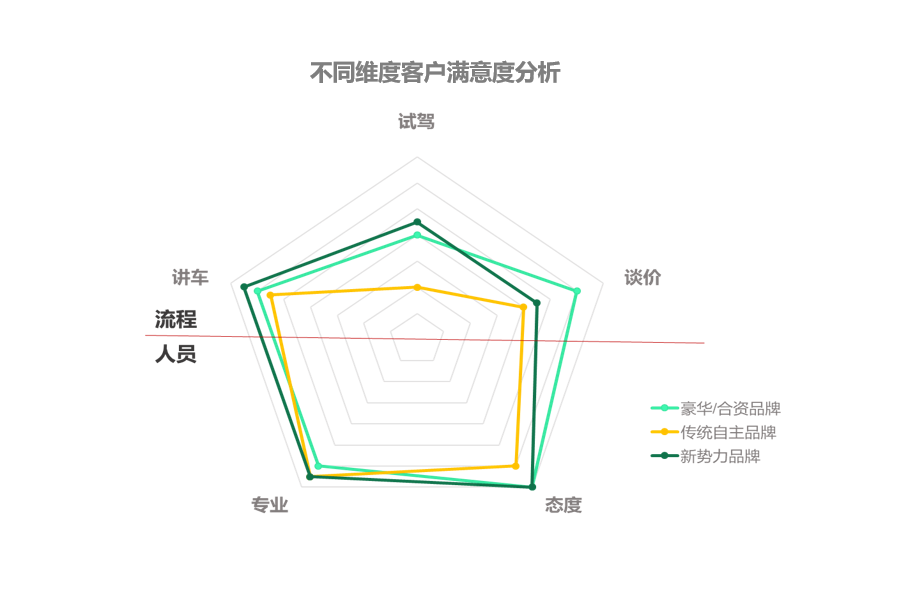 新鲜出炉，10月新能源销售体验横评