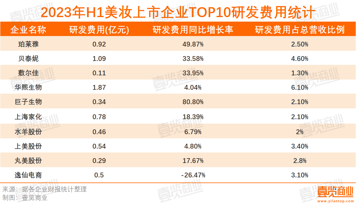 IPO再中止，毛戈平又怎么了