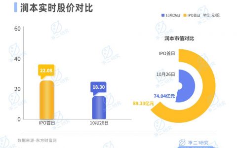 驱蚊“卷到”母婴，润本市值74亿