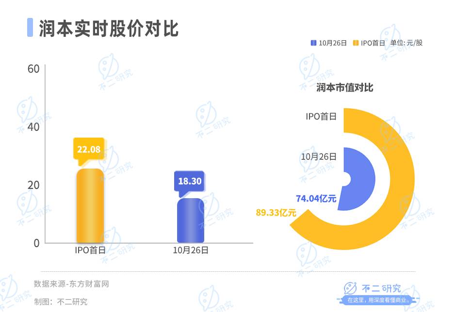 驱蚊“卷到”母婴，润本市值74亿