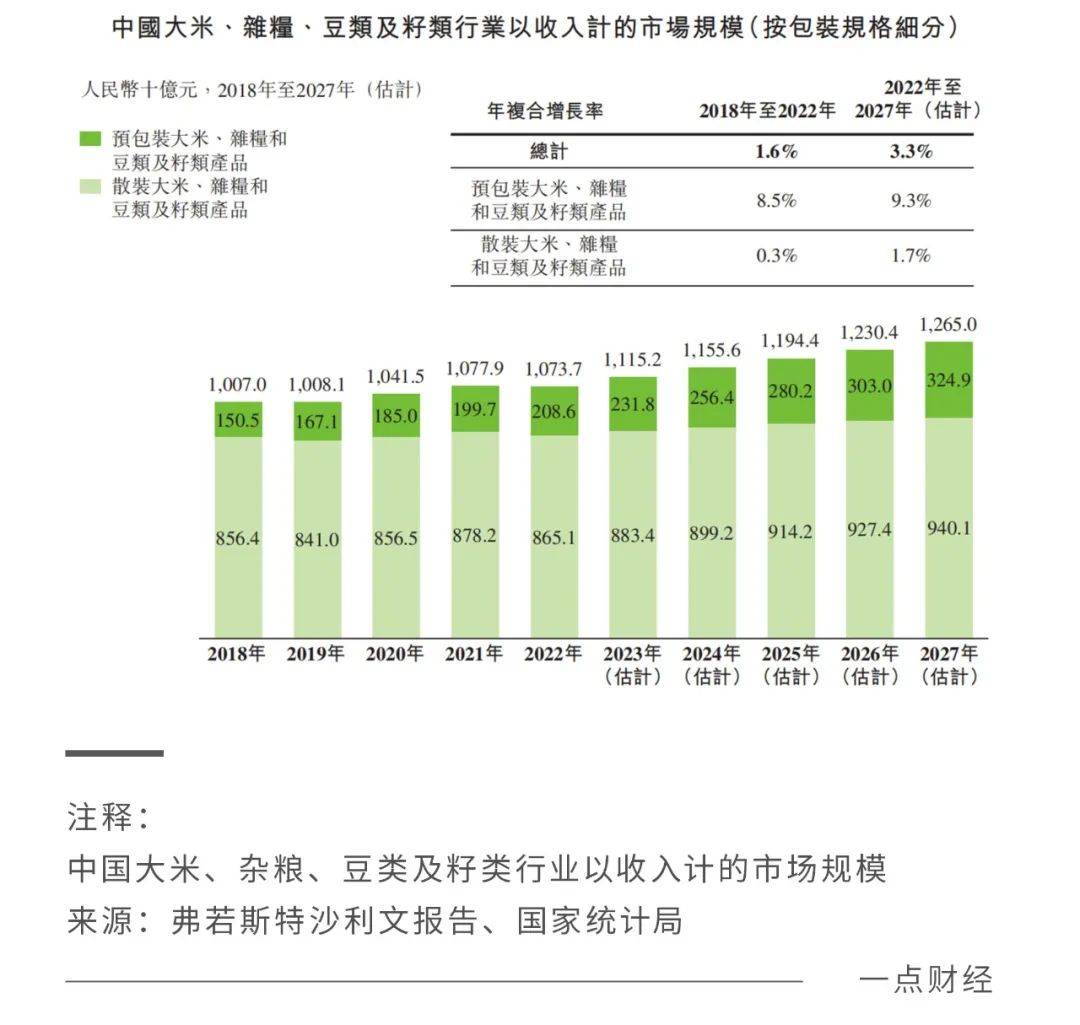 从十月稻田，看大米为何能卖出200亿市值？