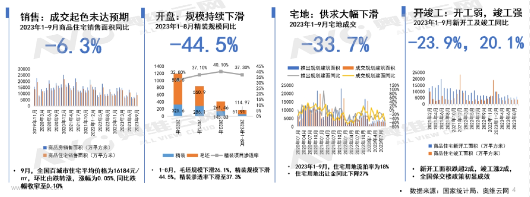 奥维云网携手知者研究发布房地产走势及家装市场影响解析