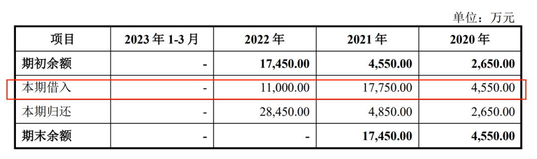 晶盛机电分拆美晶新材上市：营收快速增长，现金流紧张