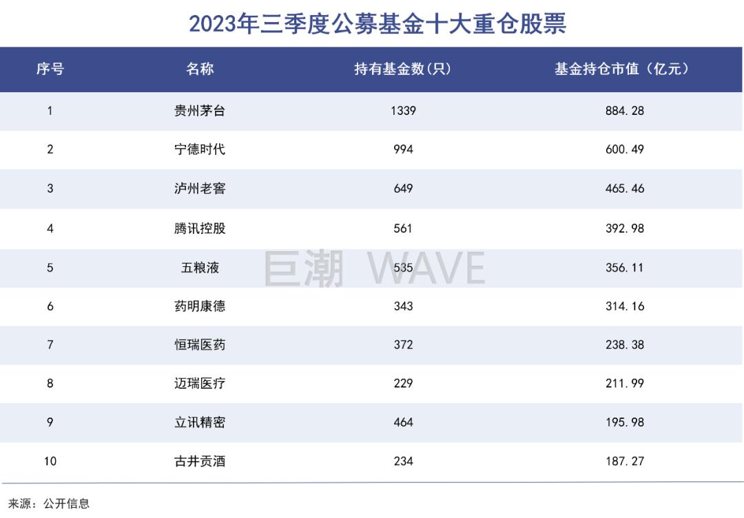 林园，A股的长期主义碉堡