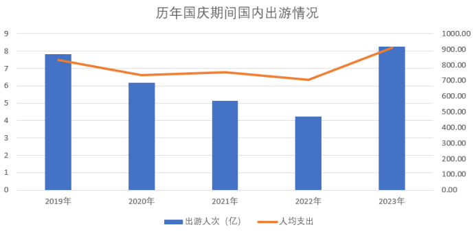 旅游业的“理性繁荣”之路：新周期，新逻辑