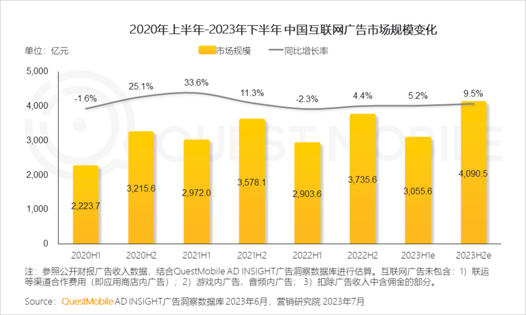 快手2023：宿华离任遇上33次回购，新看点还有哪些？