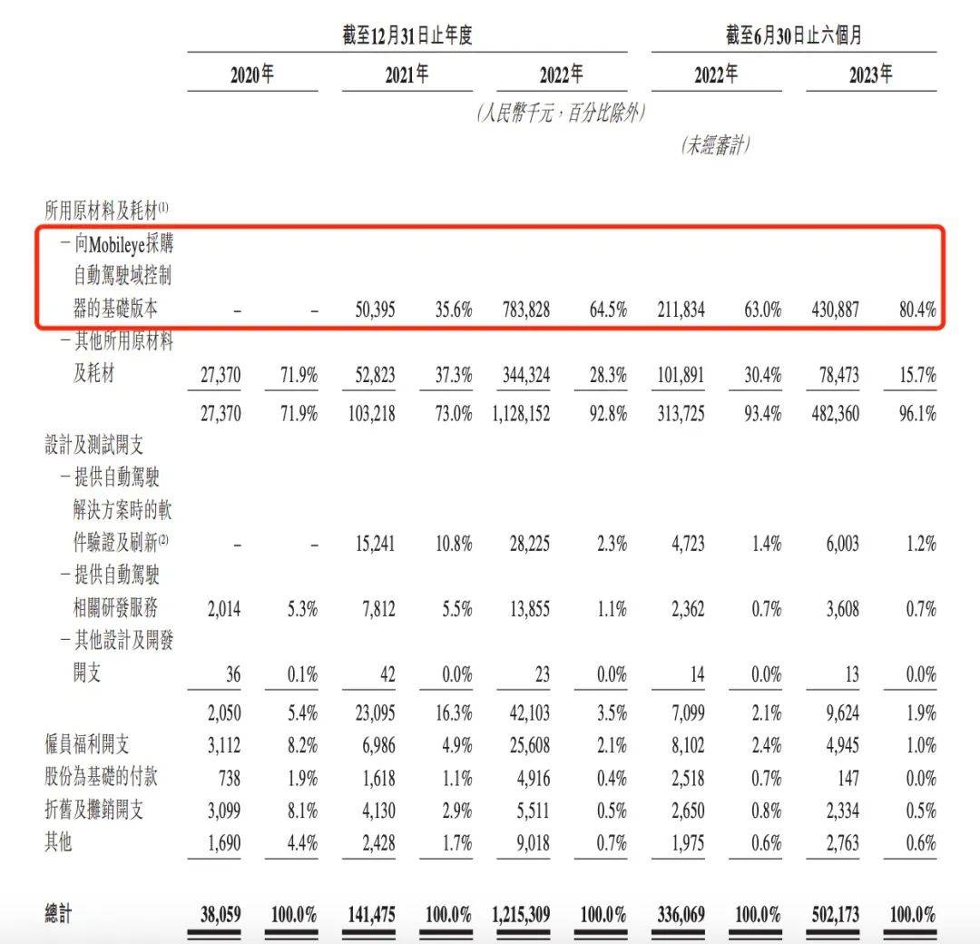 一级市场遇冷，知行科技二级市场能否“复宠”？