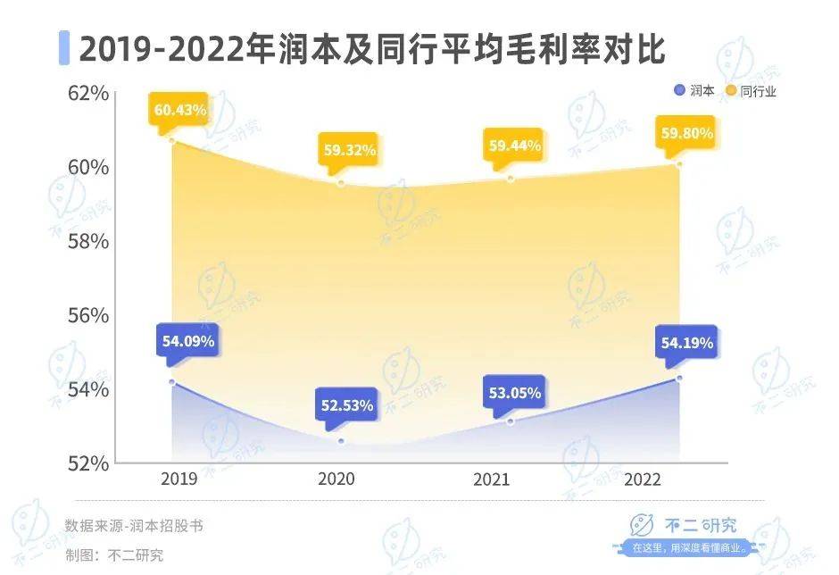 驱蚊“卷到”母婴，润本市值74亿