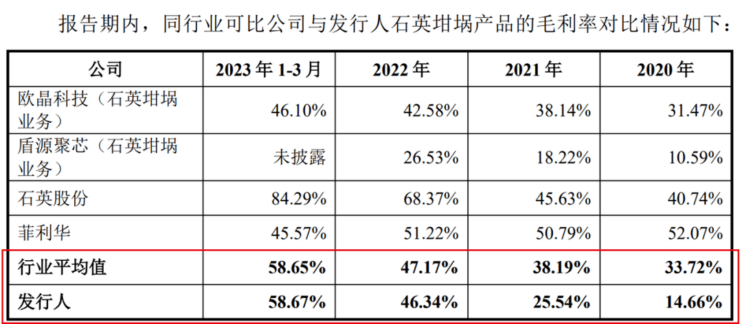 晶盛机电分拆美晶新材上市：营收快速增长，现金流紧张