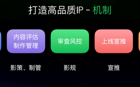 儿童内容版权自制两手抓，看好PUGC内容前景