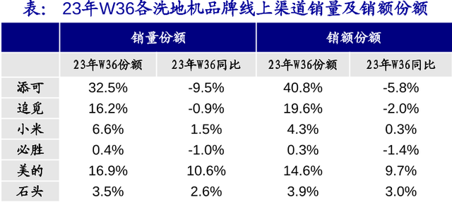 下一个美的，还是会被美的灭掉？曾1年10倍，又暴跌80%的新兴行业龙头