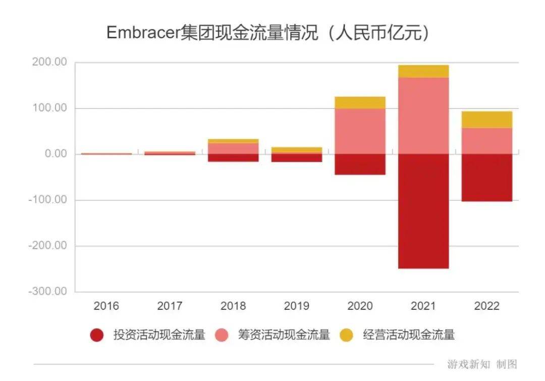 两年113起游戏收购案之后，一家收购狂魔的「硬着陆」