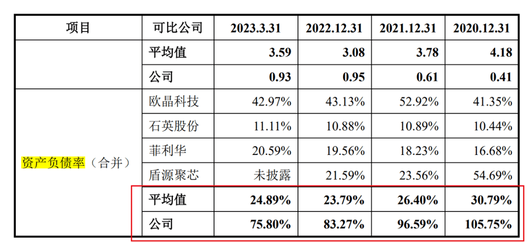 晶盛机电分拆美晶新材上市：营收快速增长，现金流紧张