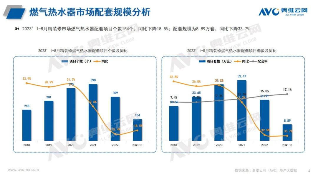 2023年1-8月精装修市场热水系统简析