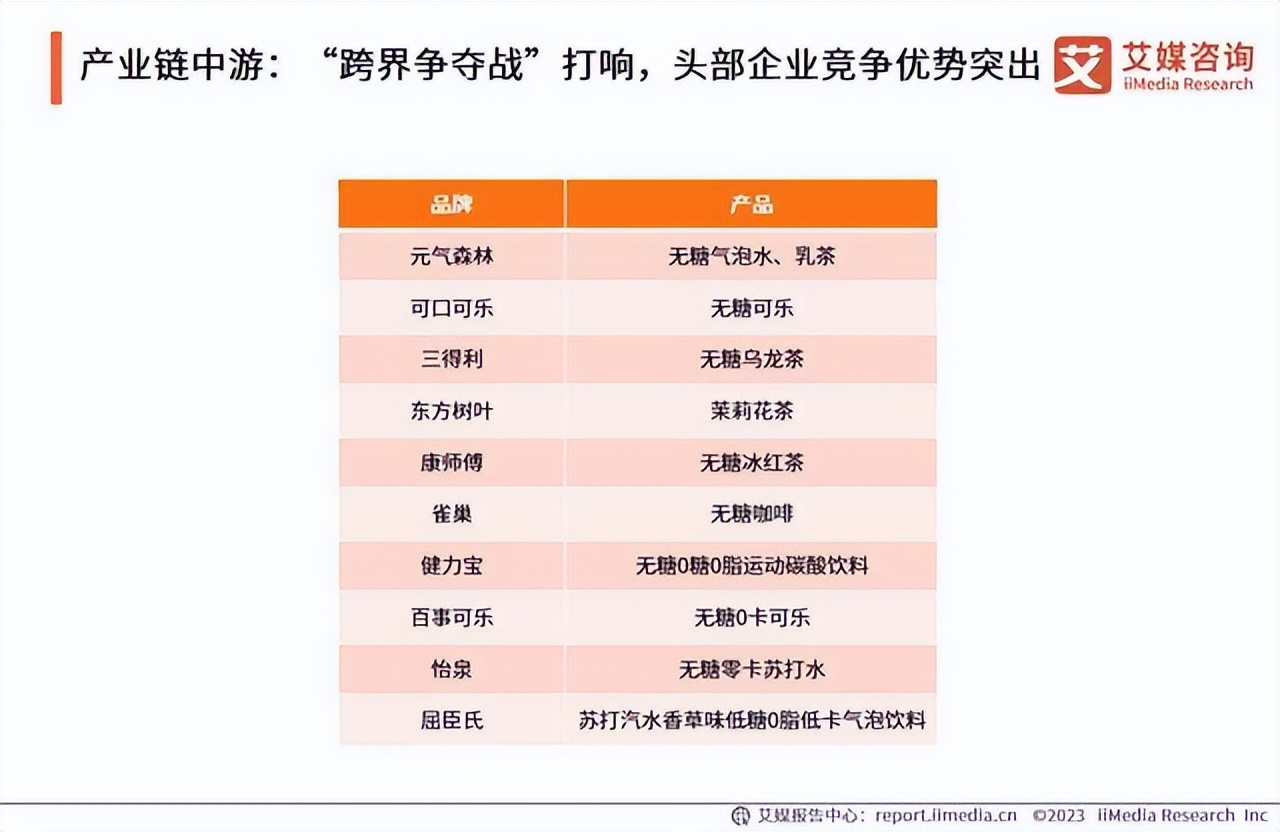 财报解读：百事业绩继续超预期，无糖布局将带来新爆发？