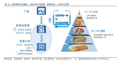 赵一鸣零食狂飙的背后存隐患