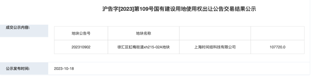 10亿元，米哈游买地了