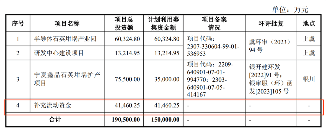 晶盛机电分拆美晶新材上市：营收快速增长，现金流紧张