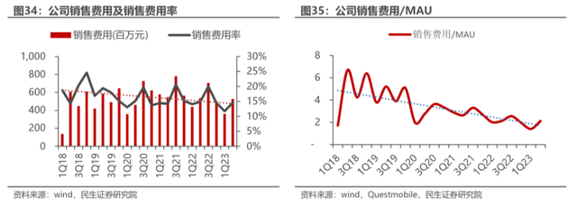 芒果TV，奋力挣脱二线