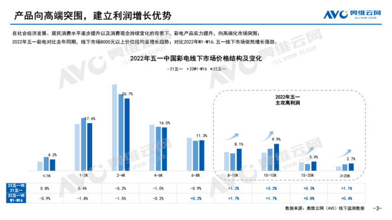 接连亏损下多元化又难破局，康佳遭遇“中年危机”？