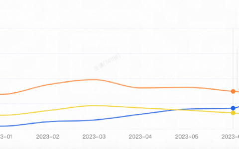 流量翻3倍、月销20万单，这名广东小伙如何薅到淘宝价格红利？
