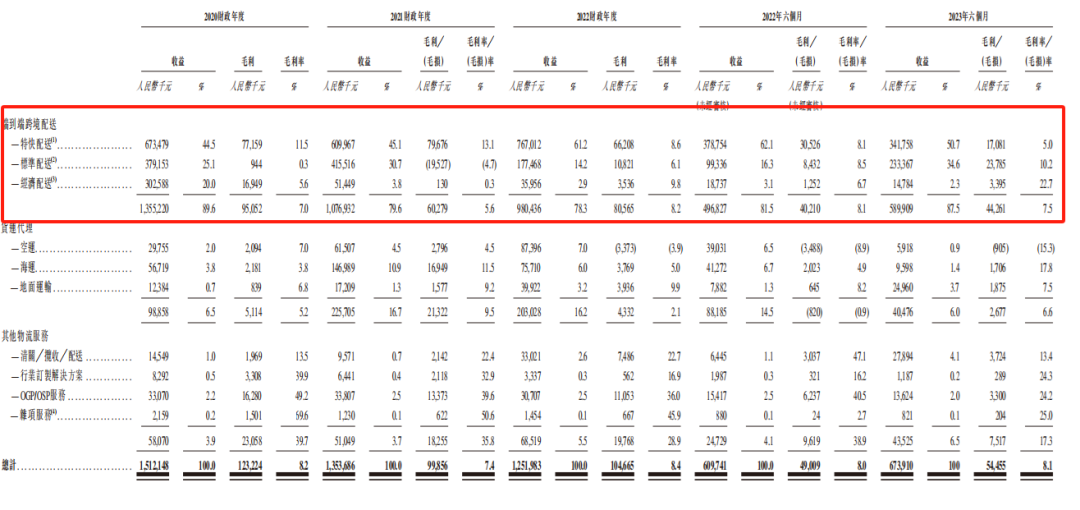 跨境电商蓬勃向上，泛远国际的机遇与挑战