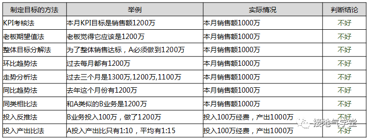 活动复盘报告，这样写真的很赞！