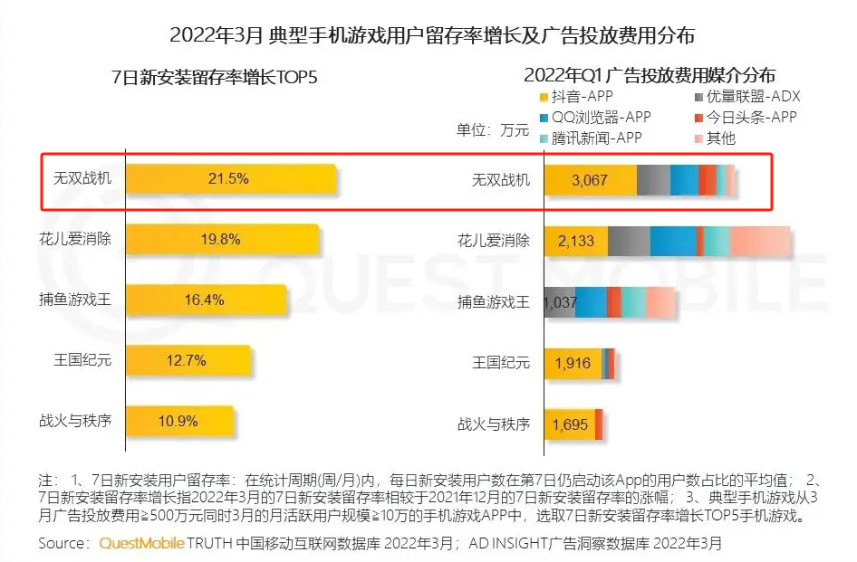 这家游戏公司发了款STG，用两年时间跑进了畅销榜