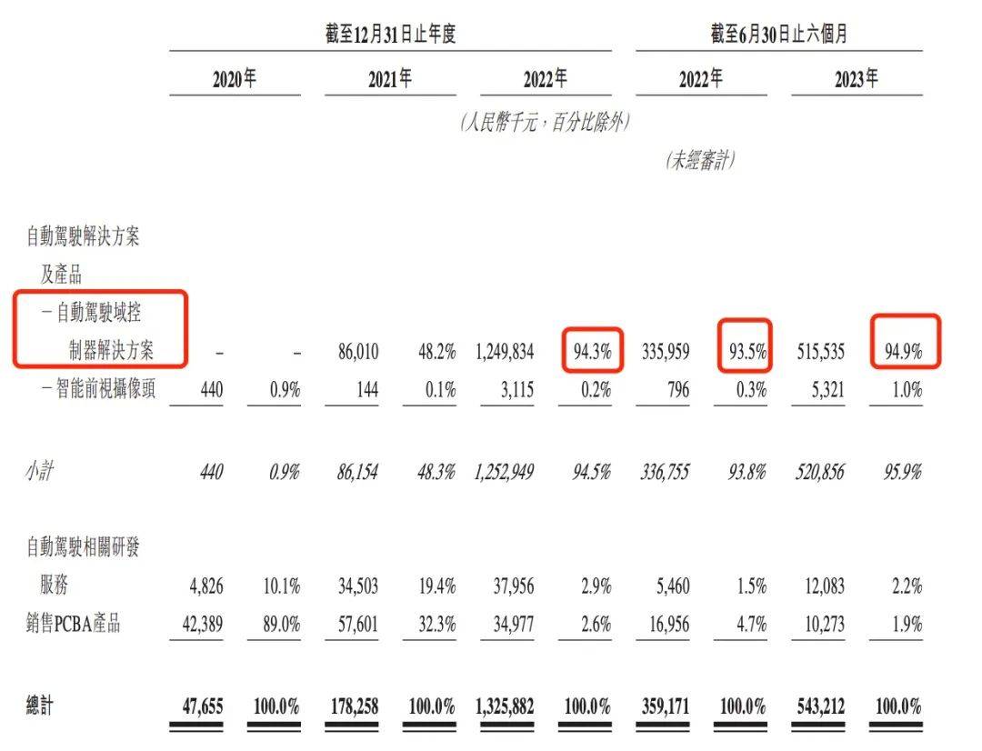 一级市场遇冷，知行科技二级市场能否“复宠”？